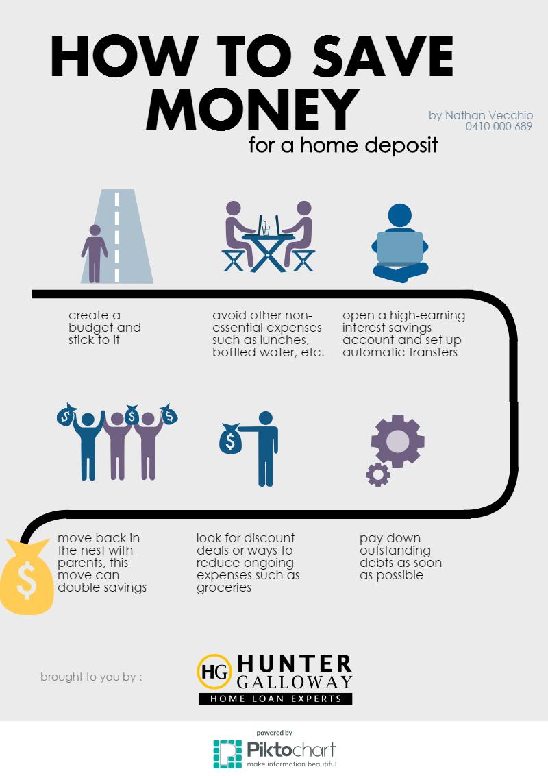 Line of Credit