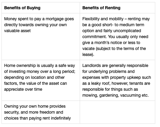 how-to-buy-a-house