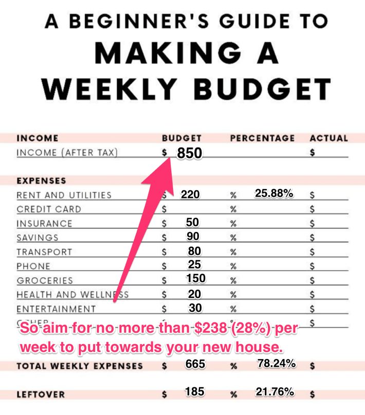 How much home can I afford