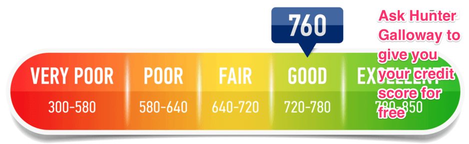 what is a good credit score