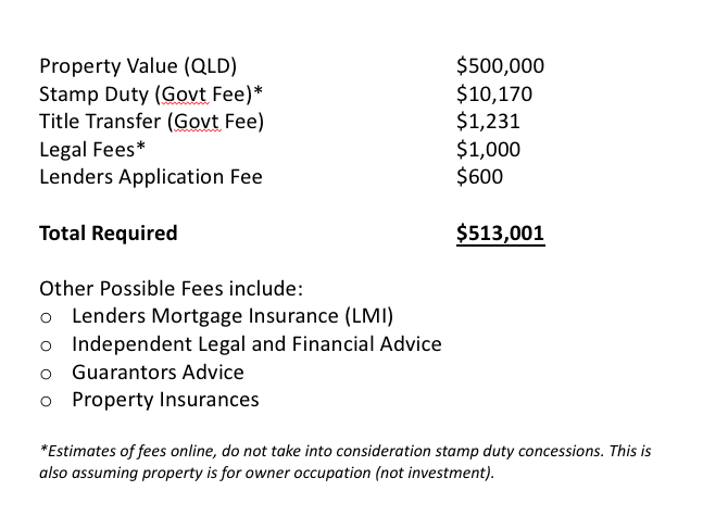 fees for home loan