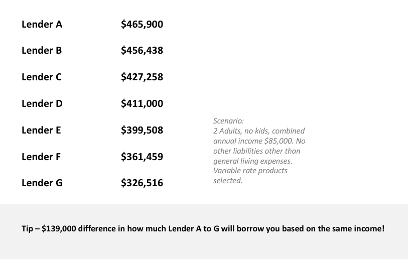 what could stop me getting a loan