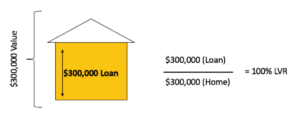 100% loan