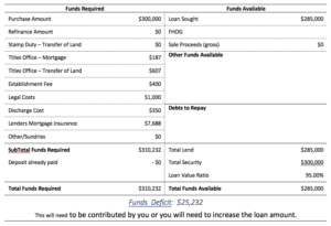 First Home Buyer Funds Example