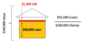 First-Home-Buyer-LMI