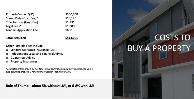 First-home-buyer-costs