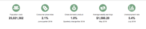 australian government housuing figures