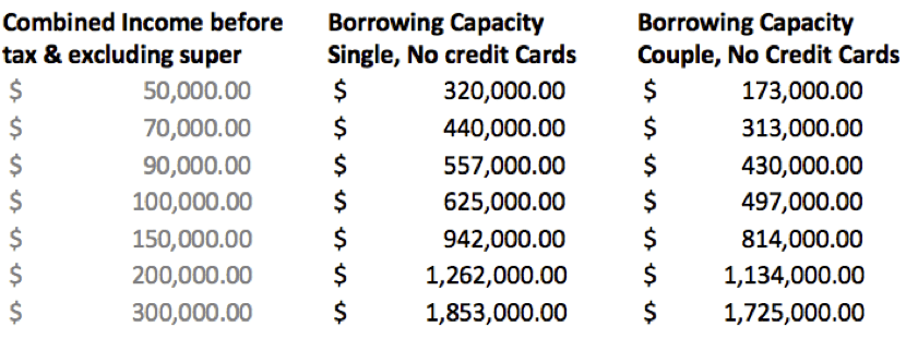 combined-income-first-home-owner