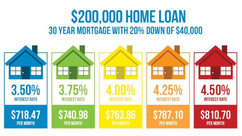 cost-of-mortgage-increase