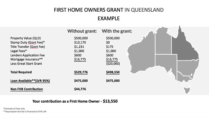 first-home-owner-grant