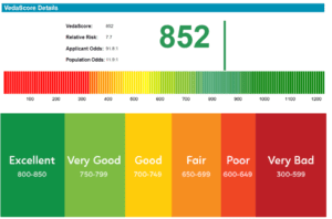 credit score