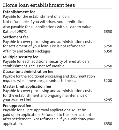 home loan fees