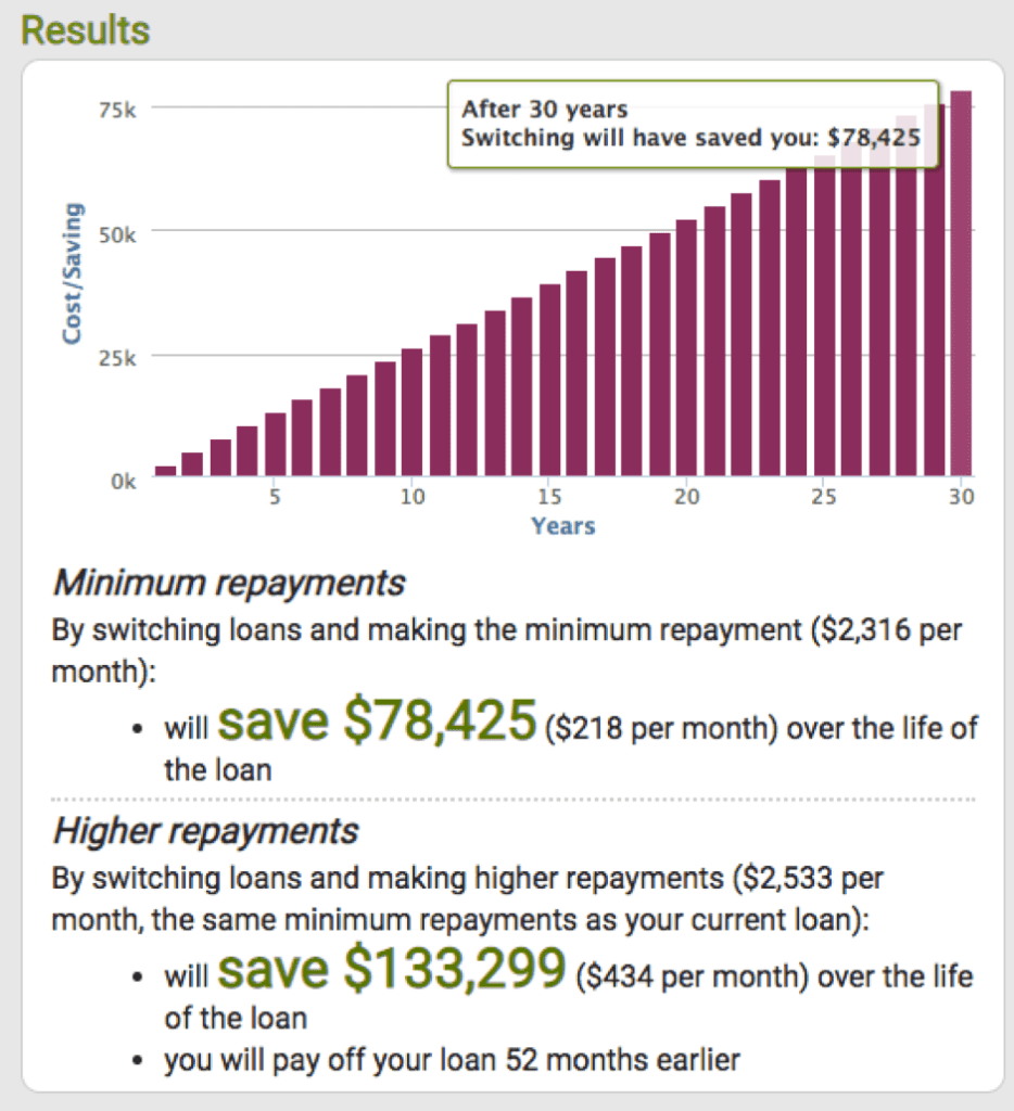 refinance your home loan 2023