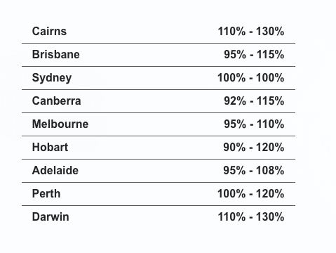 costs to build house queenslandcosts to build house queensland