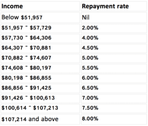 first-home-buyer-myths