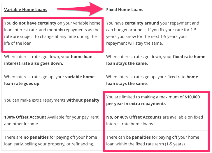 fixed vs variable home loans for contract income