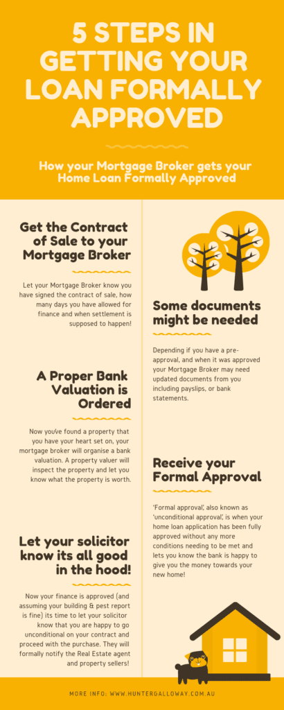 get your loan formally approved infographic
