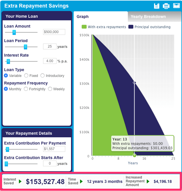 pay-off-home-loan-extra-payment