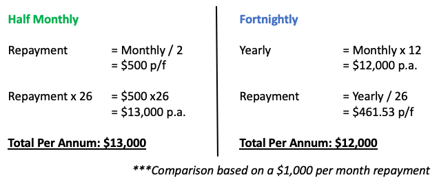 pay-off-home-loan-extra repayments