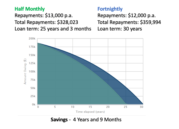 pay-off-home-loan-extra repayments