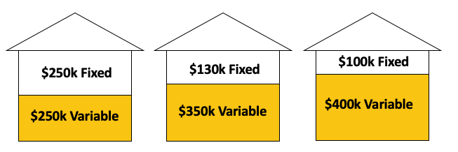 pay-off-home-loan-faster-different-splits (1)