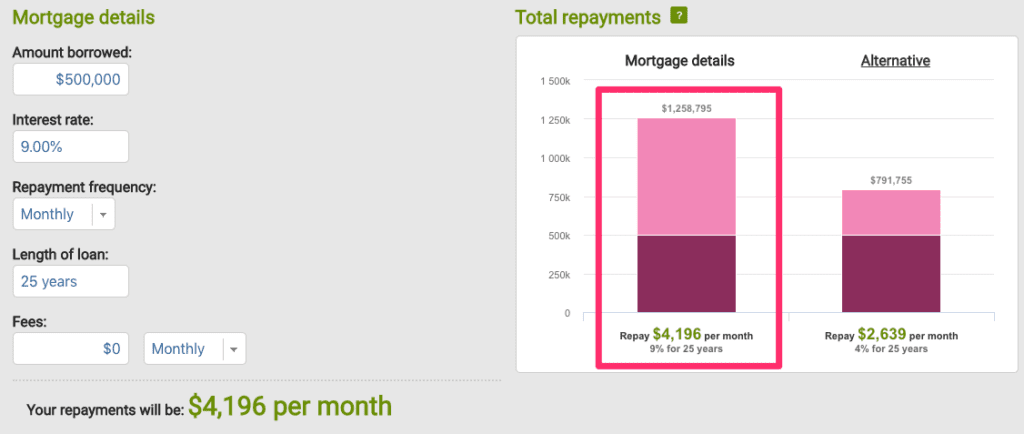 pay-off-home-loan-higher-rate