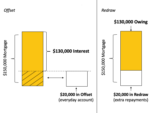 pay-off-home-loan-offset