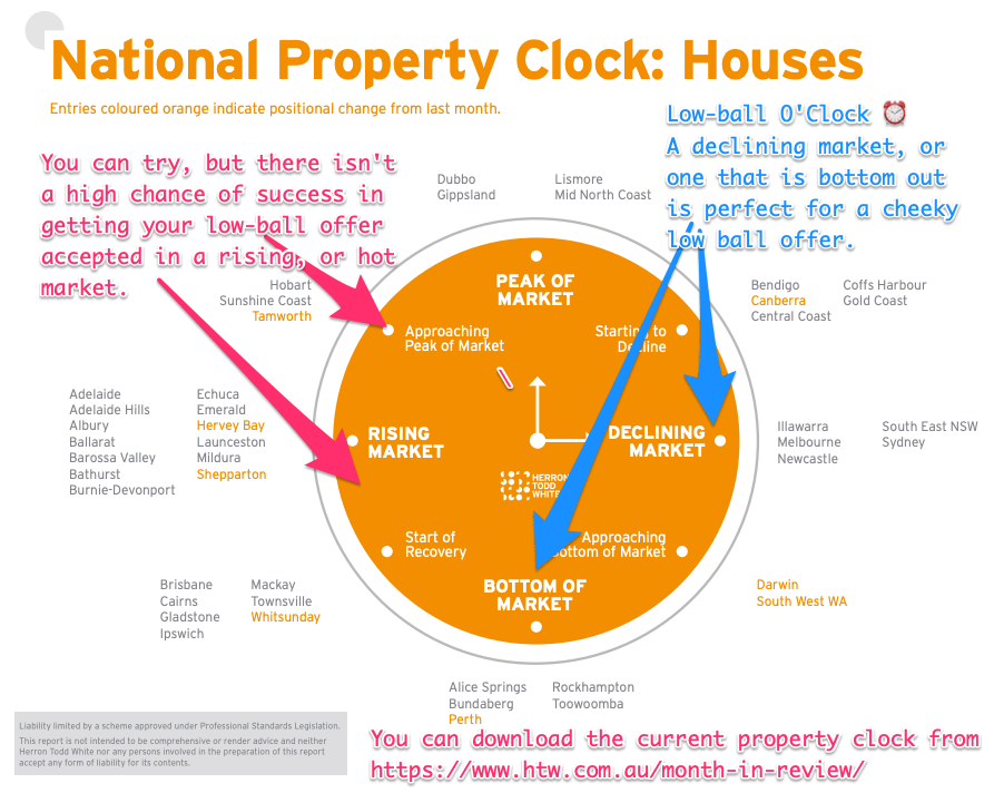 Making an offer on a house below asking price (1)