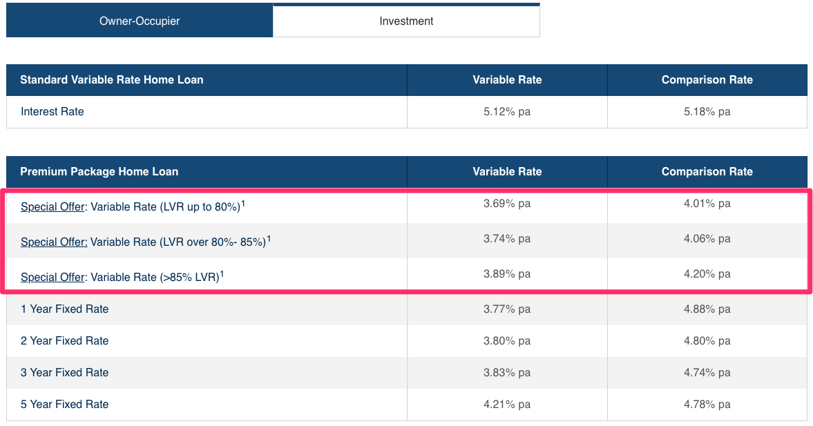 gateway Home_Loan_Interest_Rates