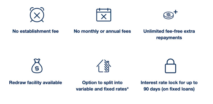 Gateway credit union basic home loan