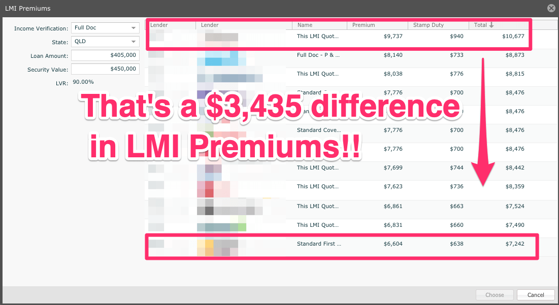 LMI Calculator QLD [Calculate your lenders mortgage insurance costs ...