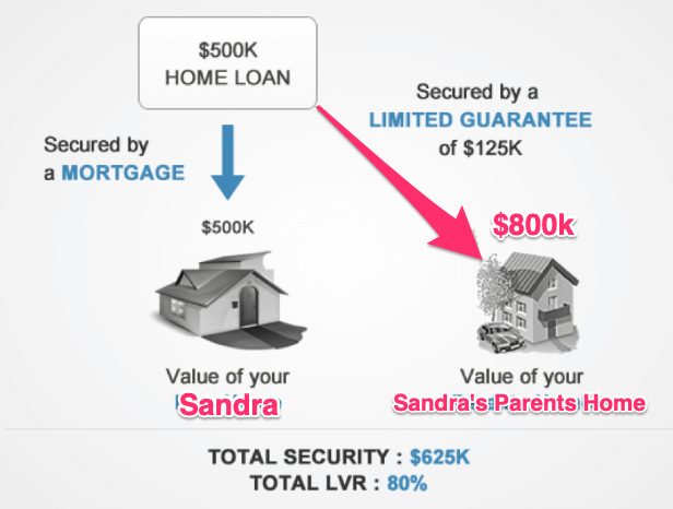 guarantor_home_loan_final example