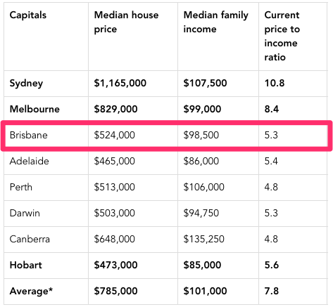 Brisbane housing affordability matusik (1)