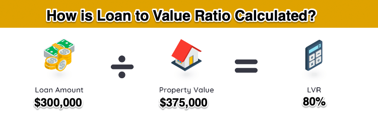 How is Loan to Value Ratio Calculated