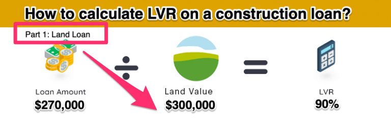 How to calculate LVR on a construction loan land loan