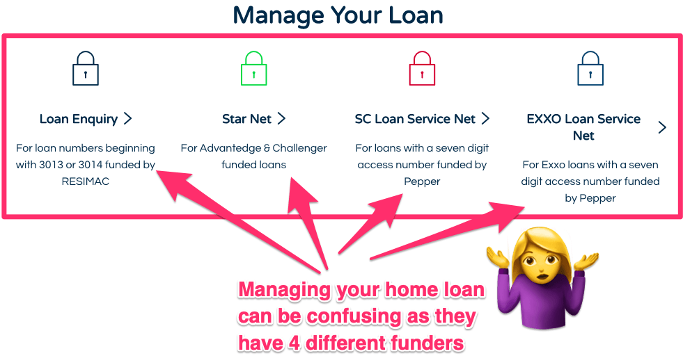 State Custodians Home Loan Management