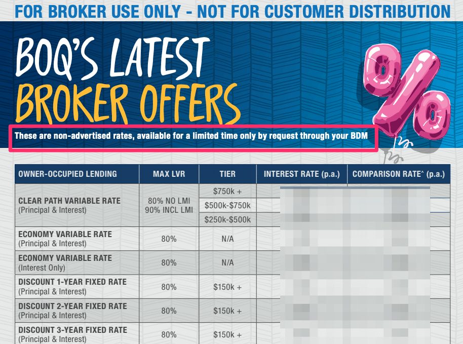 bank of qld interest rates