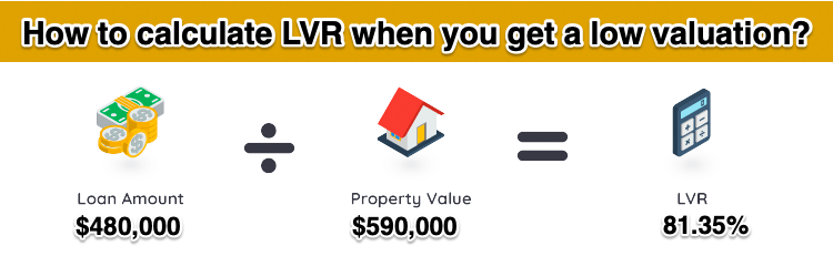 calculate LVR when you get a low valuation