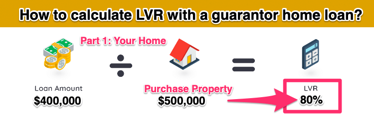 calculate LVR with a guarantor home loan 1