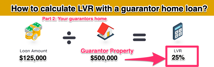calculate LVR with a guarantor home loan 2