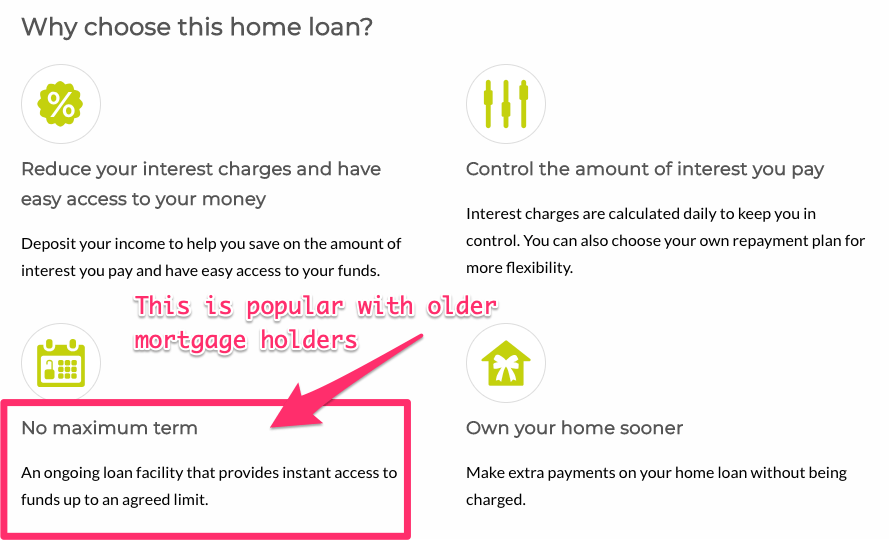 Equity_Line_of_Credit_Home_Loan CUA