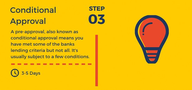 Home Loan Process - Step 3