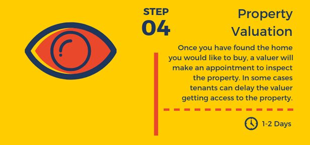 Home Loan Process - Step 4