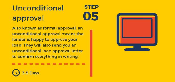 Home Loan Process - Step 5