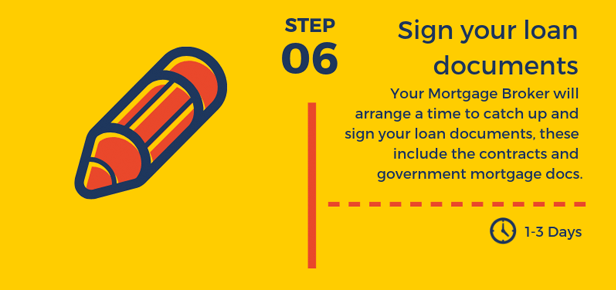 Home Loan Process - Step 6