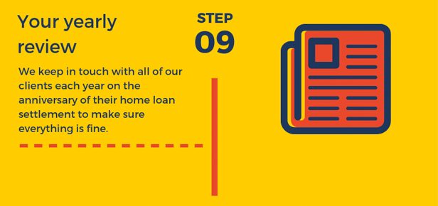 Home Loan Process - Step 9