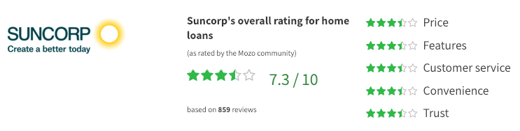 Suncorp Home Loan Reviews