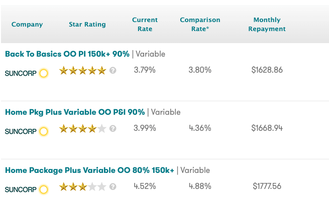Suncorp cheapest interest rate