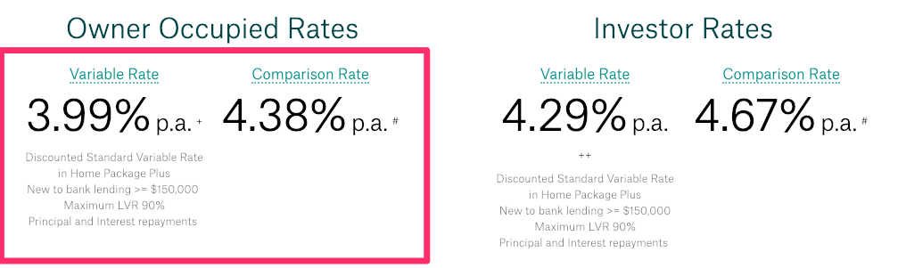 Suncorp home package plus interest rate
