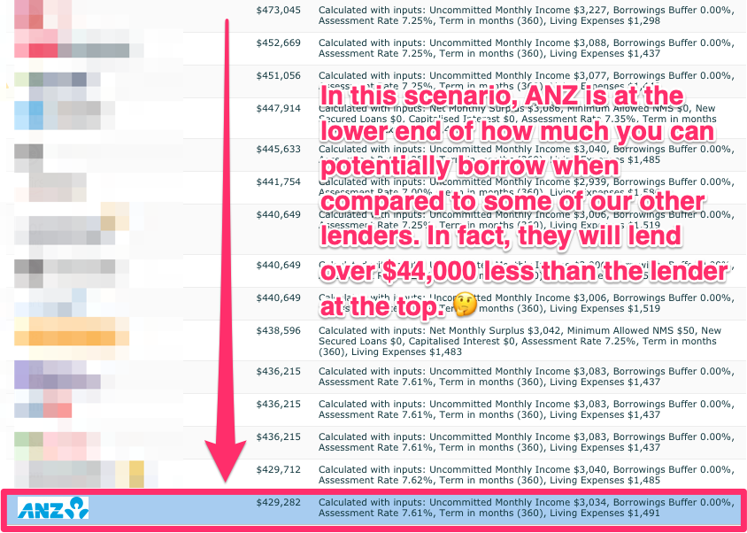 anz borrowing power 2019